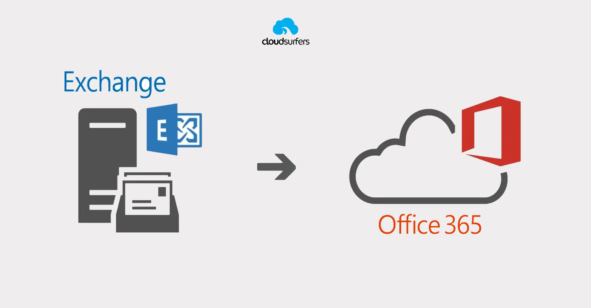 Migrazione Microsoft 365