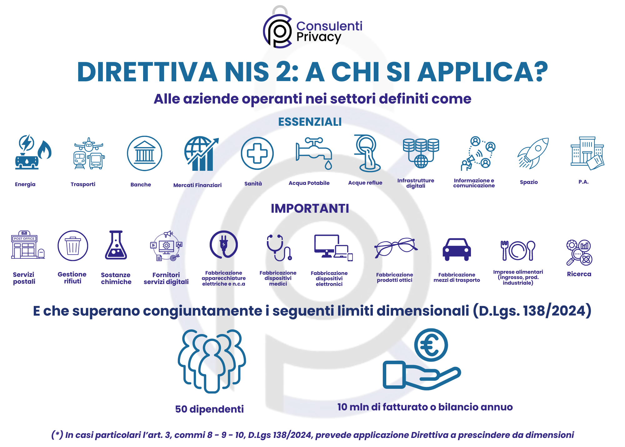 Decreto NIS2 Italia
